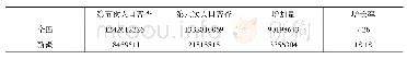 表1:新疆及全国人口数量统计表（人/%）