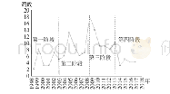 表2 1998—2019年中国旅游市场研究论文关键词类别数量