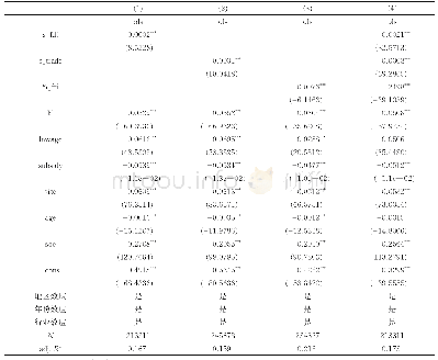 表3 企业出口决策模型回归结果