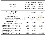 《表1 不同纤维力学性能的比较》