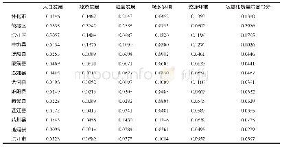 《表2 怀化市各县（市、区）新型城镇化质量得分》