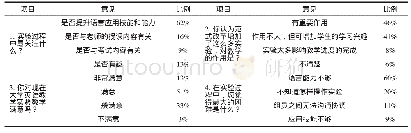 《表1 学生对该范式教学的评价》