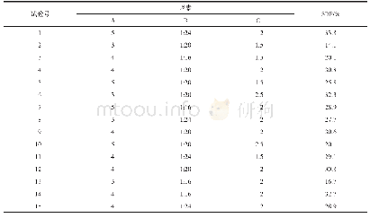 表2 响应面试验结果：响应面法优化湘西蜜桔皮水溶性膳食纤维提取工艺