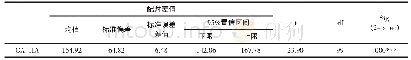 表3 配对样本t检验结果（遗传算法Vs.启发式方法）