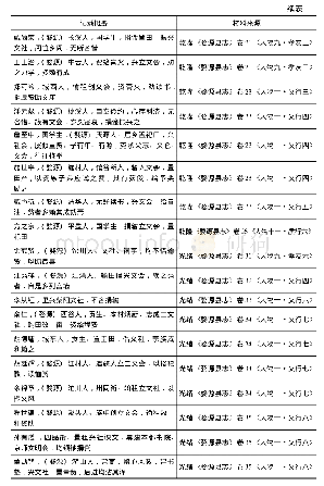 表2 文会部分整理：明清徽州的民间捐输:兼论方志“义行”的书写