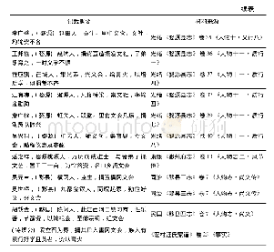 表2 文会部分整理：明清徽州的民间捐输:兼论方志“义行”的书写