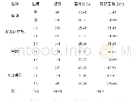 《表1 样本基本情况一览表》