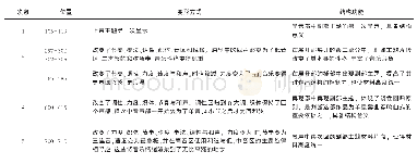 表3 上帝主题变形方式和结构功能表