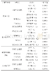 《表1 海洋功能区开发潜力评价指标权重表》