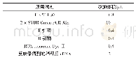 表4 荧光定量20μL的反应体系