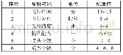 表1 电动多旋翼植保无人机主要性能参数