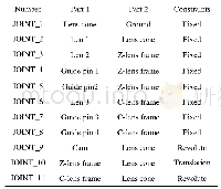 《表2 部件间的约束：红外连续变焦镜头凸轮曲线优化及运动学仿真》