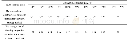 表2 实施策略前后自动调焦平均用时对比表