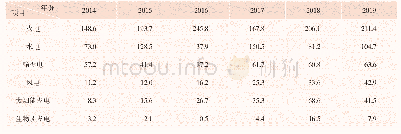 表3 2014—2019年境外电力项目签约行业分布