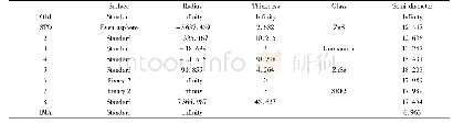 Table 3 Structural parameters of infrared double-layer HDE optical system (unit:mm) 表3红外双波段衍射望远镜的结构参数 (单位:mm)