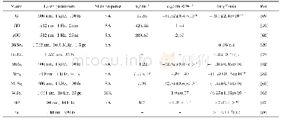 表1 二维材料的非线性光学性能总结Tab.1 Summary of the nonlinear optical parameters of 2D materials