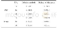 表2 相对误差结果统计Tab.2 Result statistics by relative errors