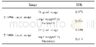 表2 图像SNR对比Tab.2 SNR comparison of images