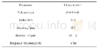 表2 光栅测微仪指标参数设计结果Tab.2 Design results of the parameters of a optical grating micrometer