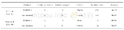 表4 文中算法与其它算法结果对比Tab.4 Comparison between the results of this algorithm and other algorithms