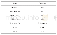 《表1 输入公差：三维激光雷达共光路液体透镜变焦光学系统设计》