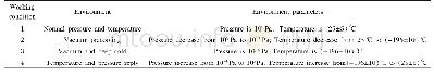 《表2 实验工况：真空热环境下不同涂覆层光纤传输损耗特性影响研究》