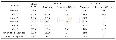 《表2 两种地形下目标各面的温度》