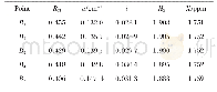 表2 曲线R21点B1～B5参数