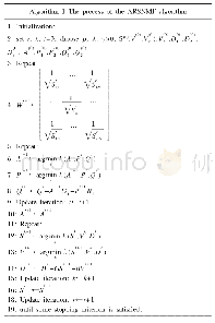 表1 基于ARSNMF的高光谱解混算法伪代码