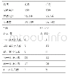 《表3 对照班实验前后的成绩分析》