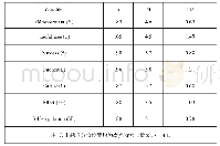 《表1 本研究中各量表的信度、均值和标准差》