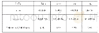 《表6 英国国家英语语料库中各后缀在每千字里的出现频率》