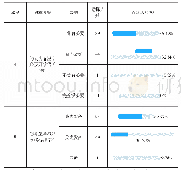 《表1 大学生对英语语音学习的态度》