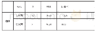 《表1 两班期末成绩：基于DA的《英语教学研究》课程评价模式建构与实践》