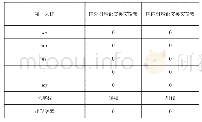 《表4 中外材料类论文摘要第一人称使用频率》