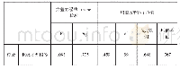 《表4 参照班和实验班的后测成绩独立样本检验》