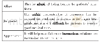 《表3：医患关系报道视角下功能语言学、话语分析和跨文化交际结合的可行性研究》