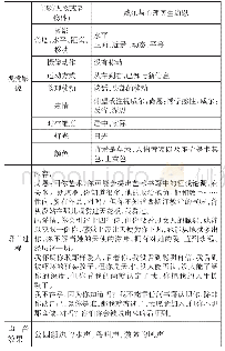 《表2 节选片段的框架分析》