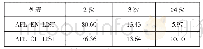 表2 两个学术程式语列表中同一个3词程式语的出现次数比例(%)