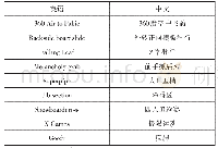 《表1 2018国际雪联单板滑雪大跳台世界杯(北京站)术语表(部分)》