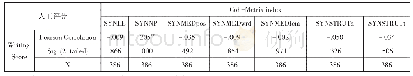 《表1 句法复杂性指标与人工评分的作文质量的相关关系》