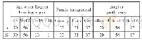 《Table 2 Distribution of participants’age when English learning began,family background and English