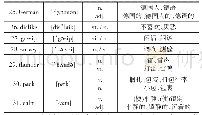 表5 一词多性同义(7个)