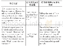 《表2 第四阶段的演讲主题》