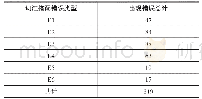 表1：基于自建语料库的高中生英语写作词汇搭配错误分析