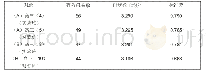 表3 量表数据：关于归因训练在提升高中生英语学习自我效能感方面的研究