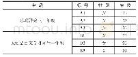 表1 被采访者背景信息：英语学习App对研究生英语学习的影响研究