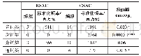 《表3 概述语步3词程式语结构对比》