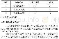 表1 语料中三类转换动机所占数量及比例