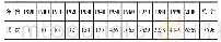 表1 谷歌图书语料库中“I Ching”的出现频次